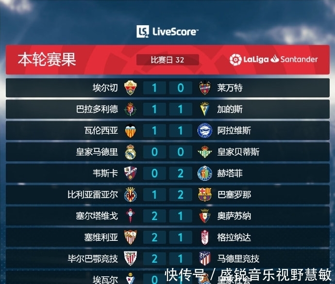 赛对球员